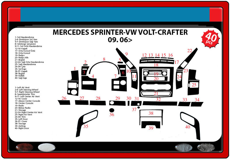 Insert tableau de bord